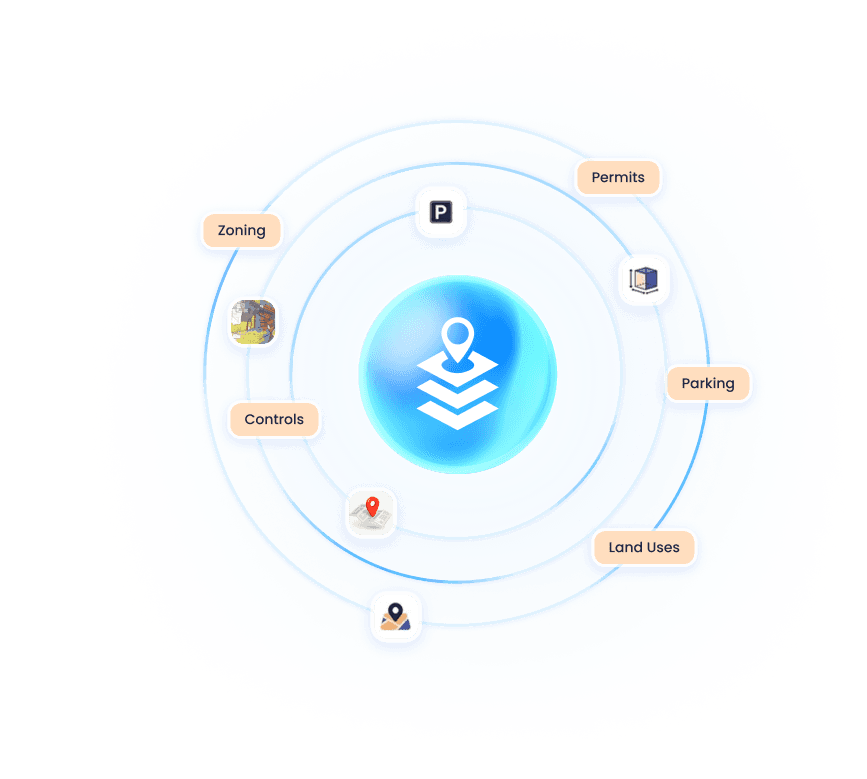 Zoneomics Integration