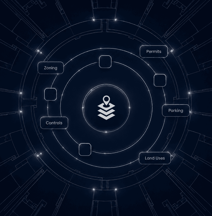Zoneomics data network — permits, zoning, parking, controls and land uses